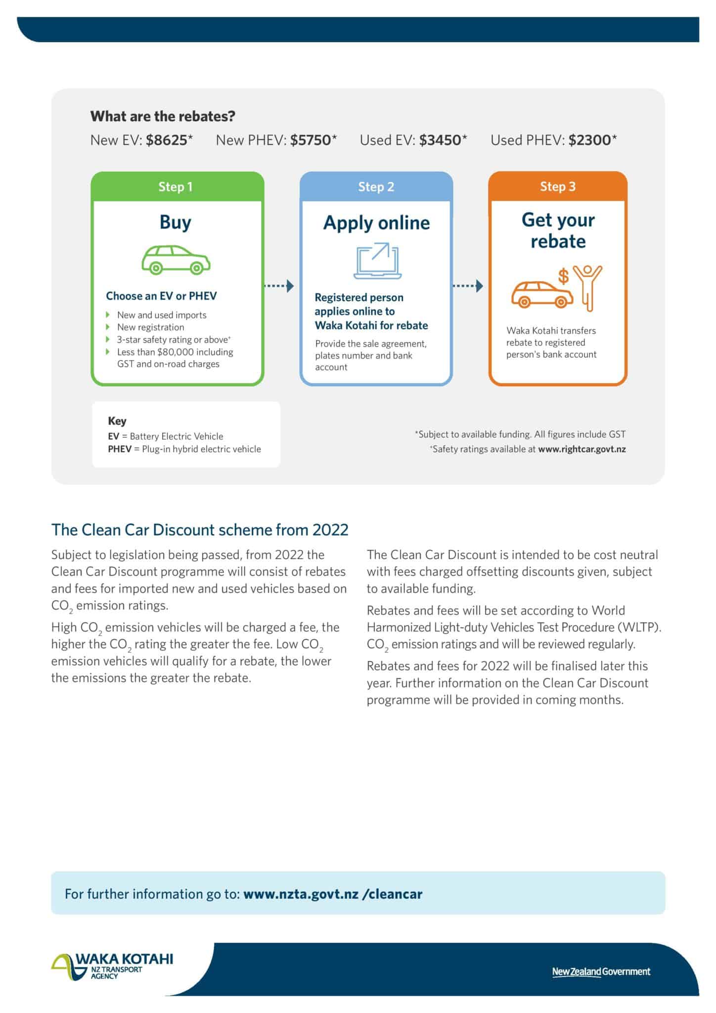 new-electric-vehicle-rebates-july-1st-2021-autohub